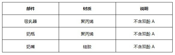 新安怡电动吸乳器SCF332/01