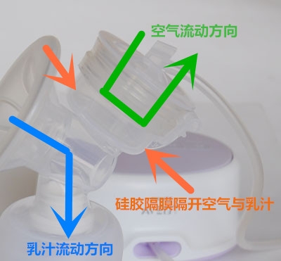 新安怡电动吸乳器SCF332/01